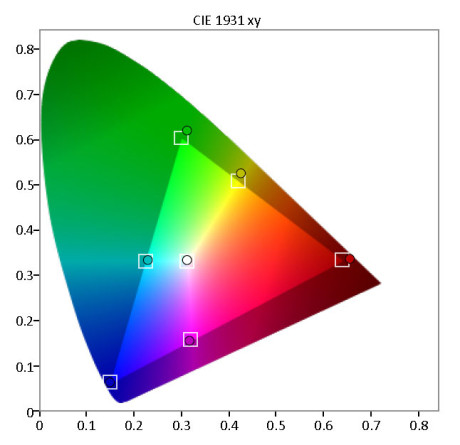 Fargerom---CIE-kart-etter-kalibrering