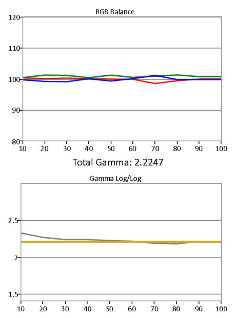 Gråskala-og-gamma-etter-kalibrering