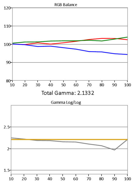 Gråskala-og-gamma-før-kalibrering