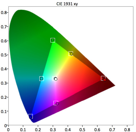Colorspace CIE - før kalibrering