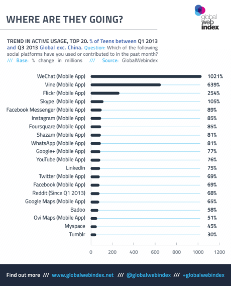 Facebook-Teens-Top-20-growing