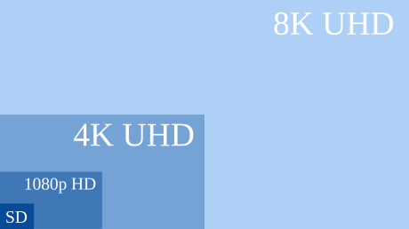 2000px-UHDTV_resolution_chart.svg_