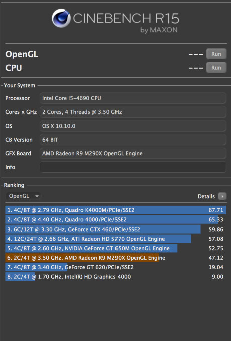 Grafikydelsen målt i Cinebench er forbavsende god, og den grundlæggende version af iMac Retina 5K er ikke langt fra de noget dyrere Mac Pro-computere.