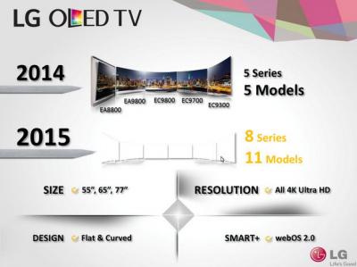 LG_2015-OLED-TV-lineup-img_assist-400x299