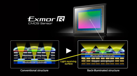Topmodel med 4K og 42 MP fra Sony 2 Sony-A7rII-sensor