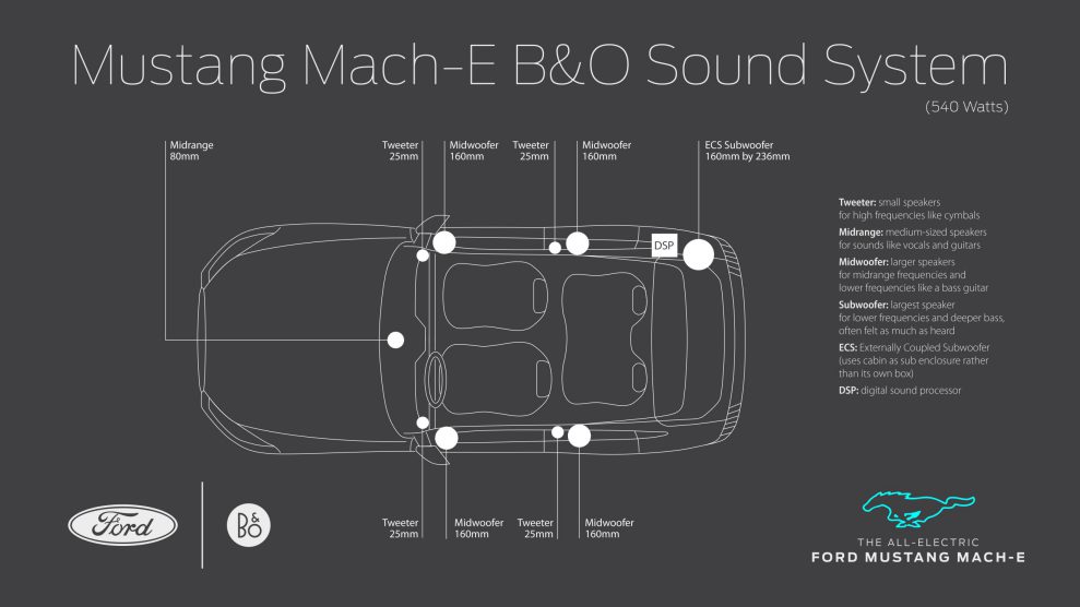 mach e sound system EU 4 scaled 3