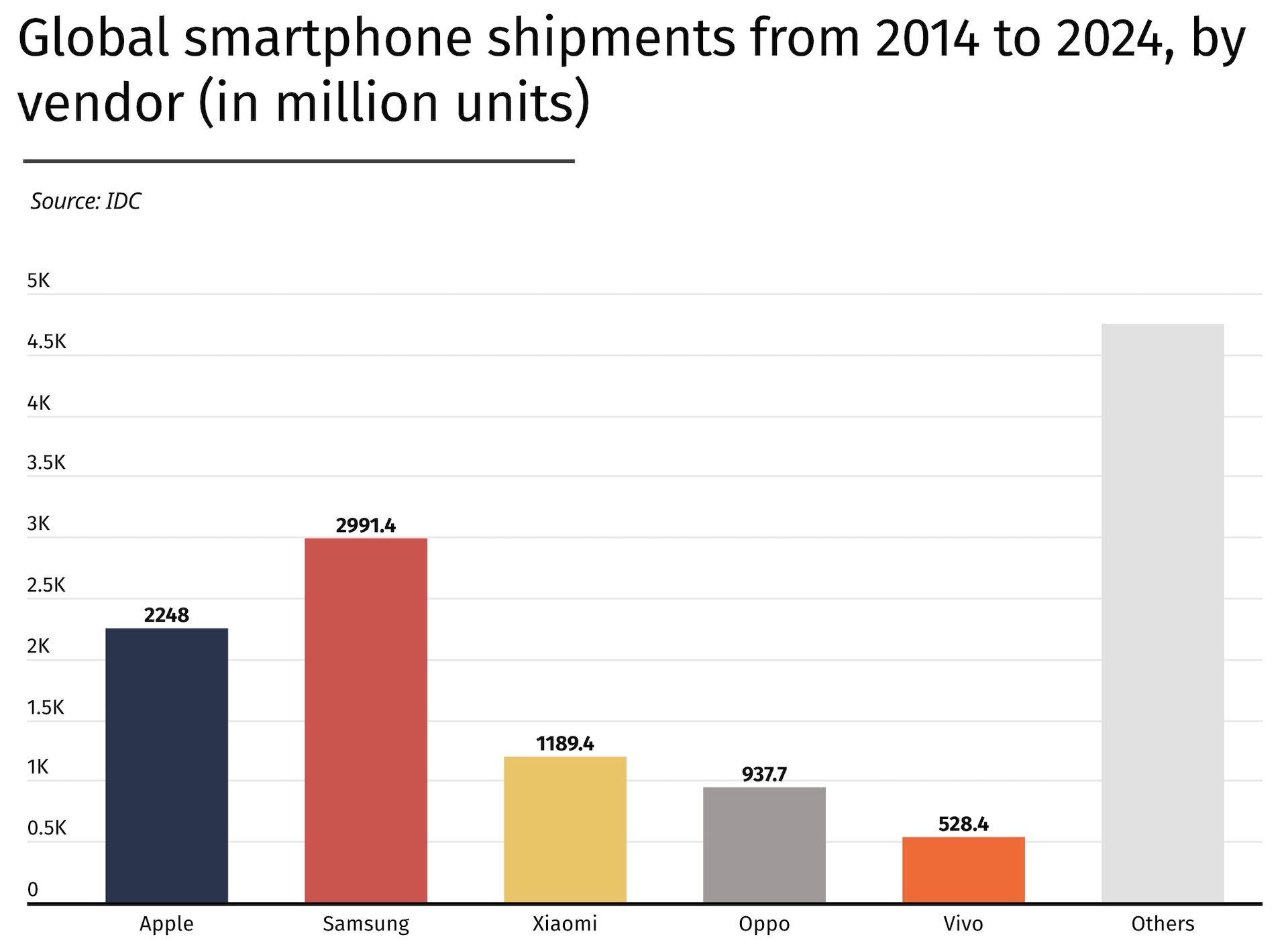 statistik mobilsalg 2014 2024