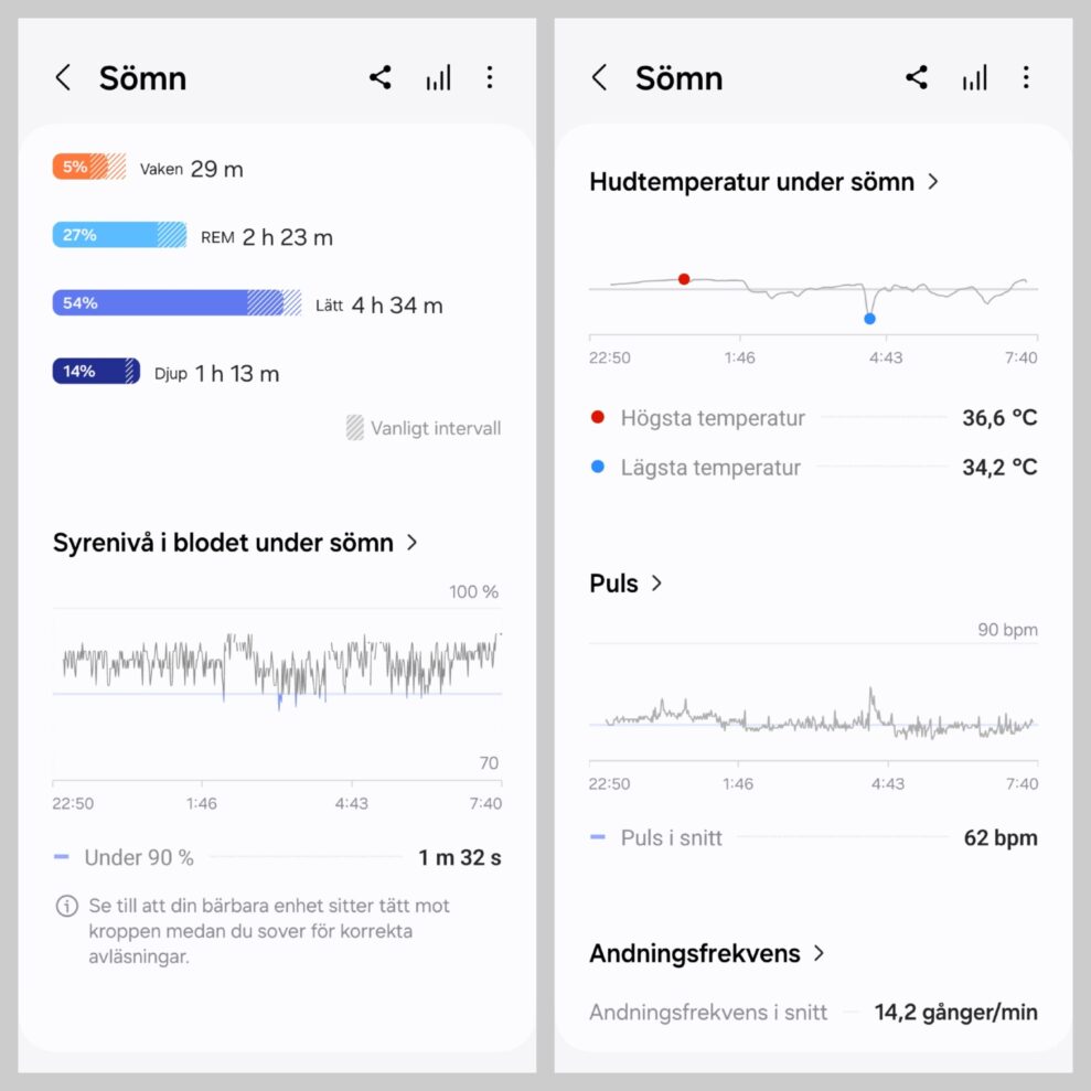 Samsung Galaxy Ring Sömn 2