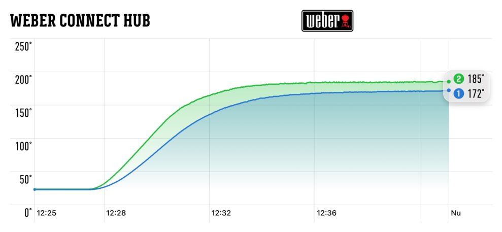 ninja double stack temperature